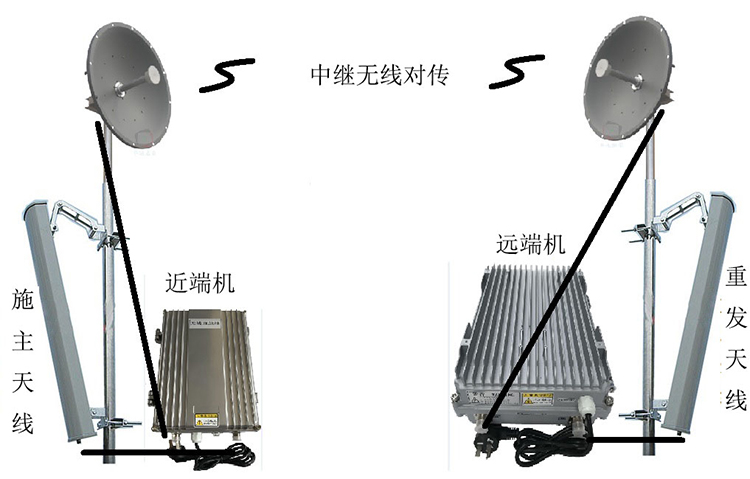 汉中智能无线拉远移频中继直放站近端机远端机